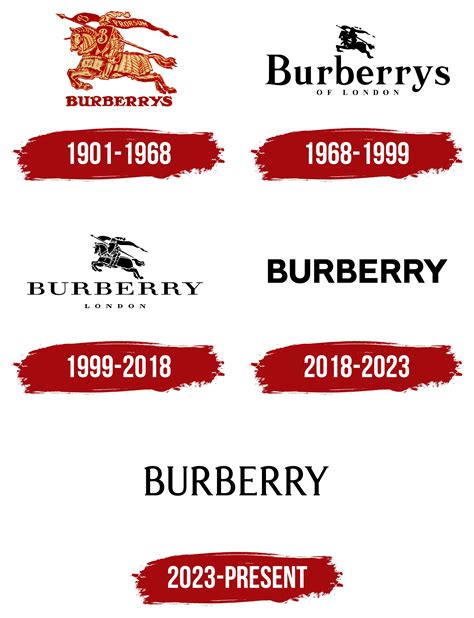 burberry origination|burberry name origin.